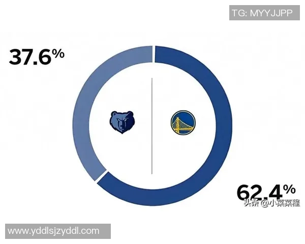 勇士与灰熊对决前瞻分析及胜负预测，谁能笑到最后